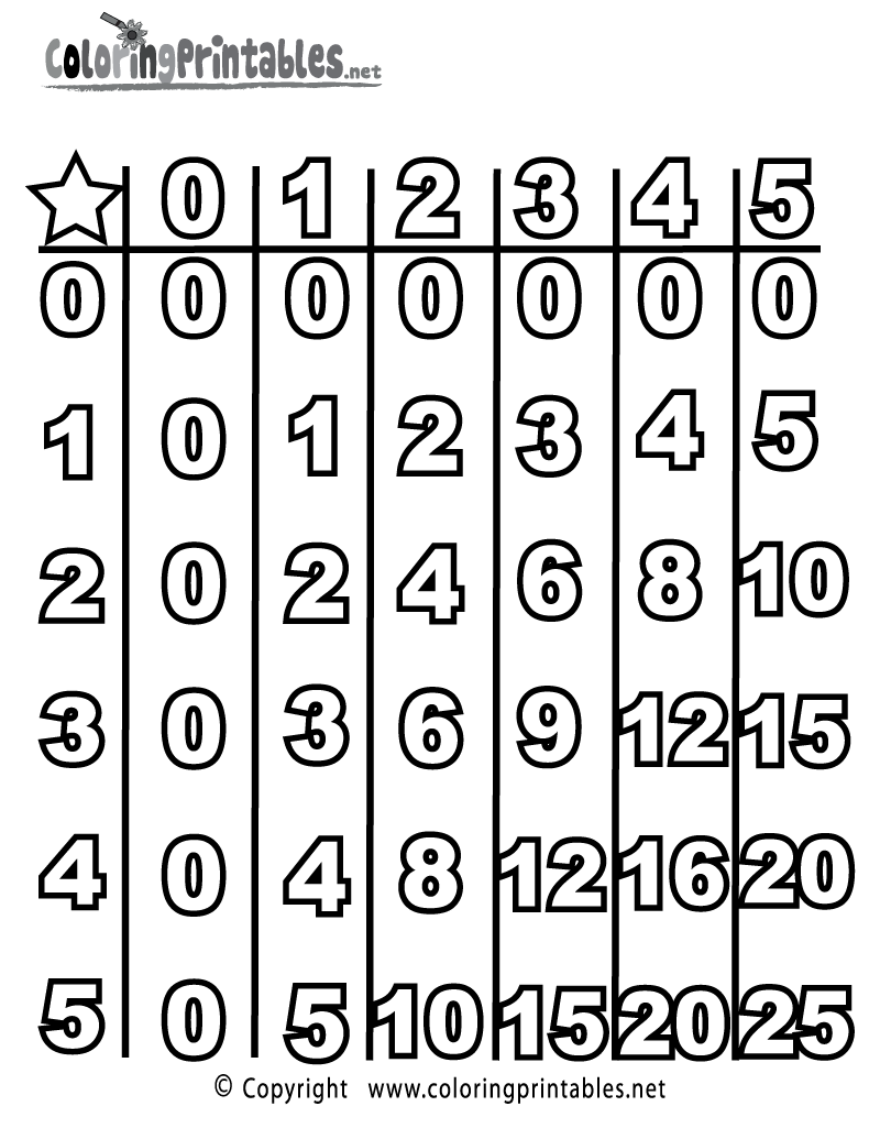Multiplication Table Coloring Page Printable.